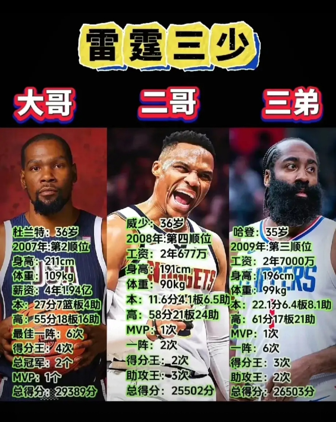 企鹅体育-终究还是来了！重量级1换8交易达成，杜兰特与杰伦-格林互换东家(活塞火箭达成交易)