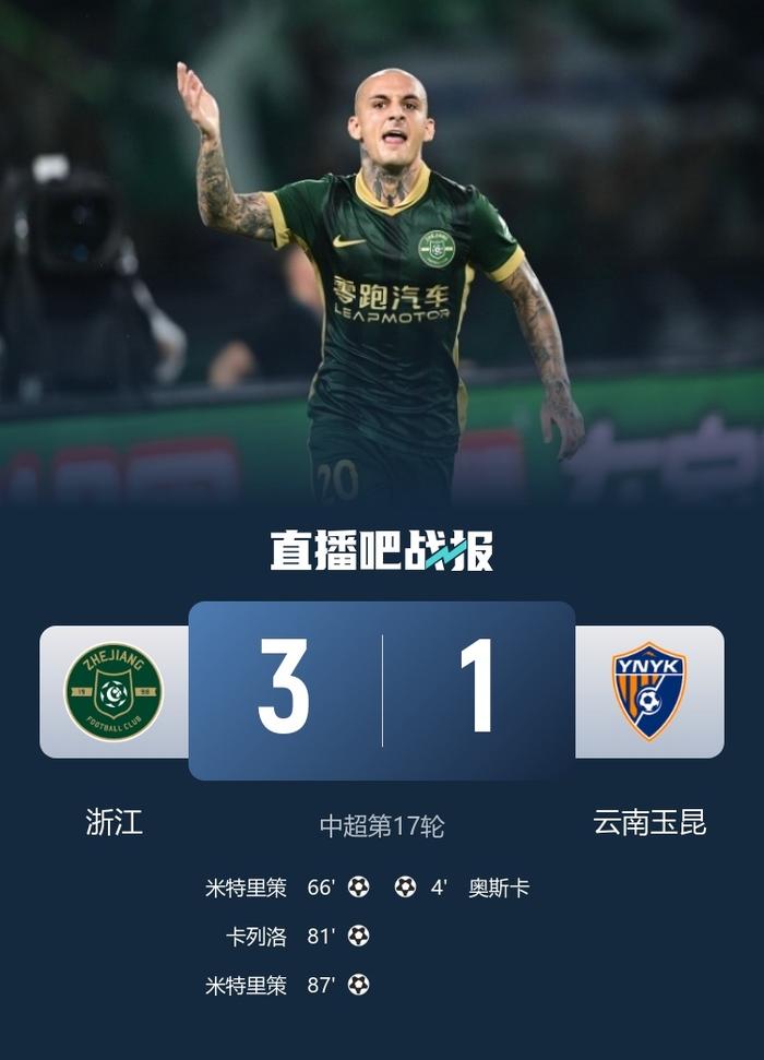企鹅体育-中超-米特里策双响亚戈替补首秀破门浙江3-1逆转玉昆(c罗伤缺梅西替补登场)