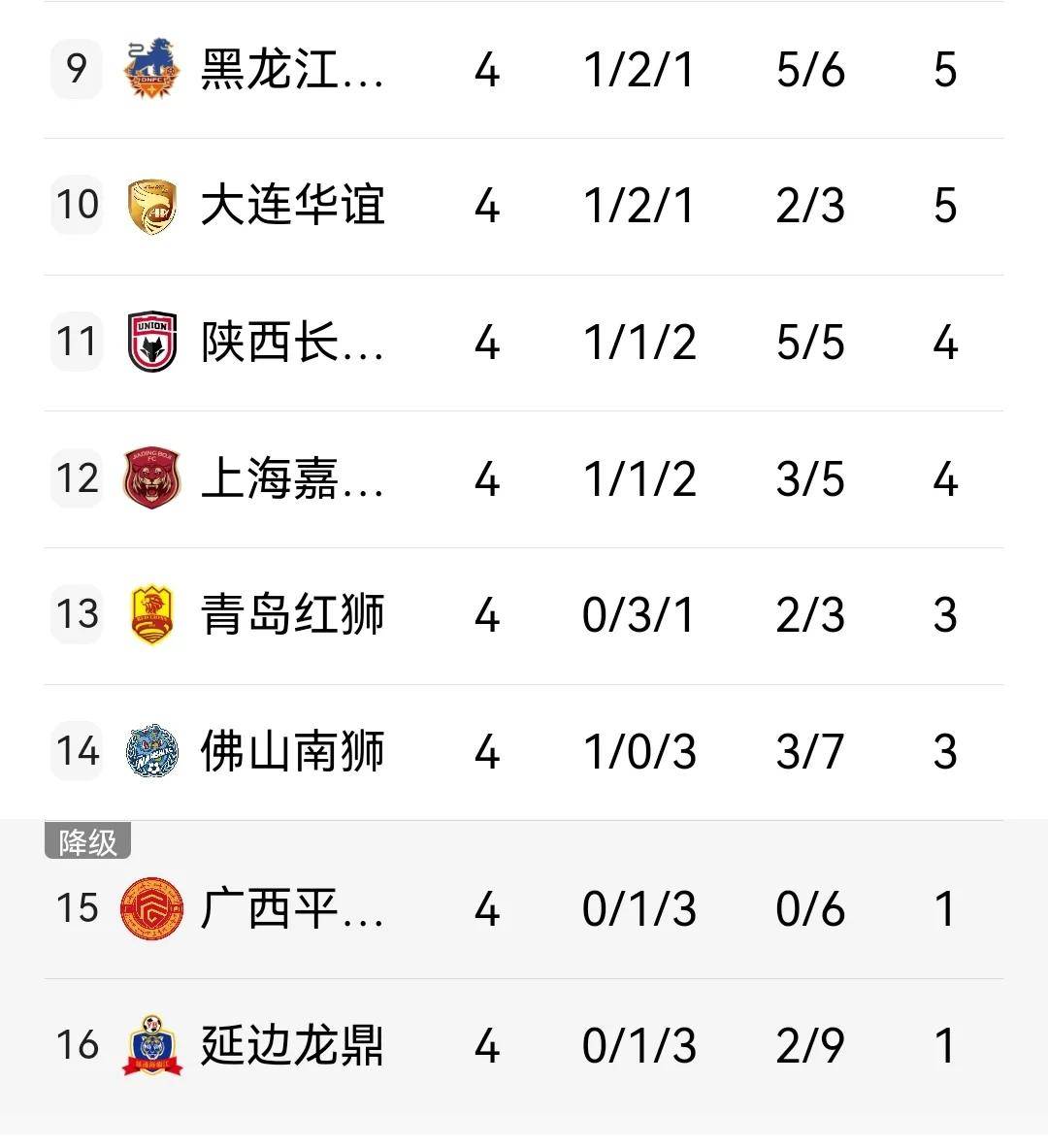 企鹅体育-包含前恒大中锋离队后加盟中冠，曾在中甲联赛进球，未来值得期待的词条