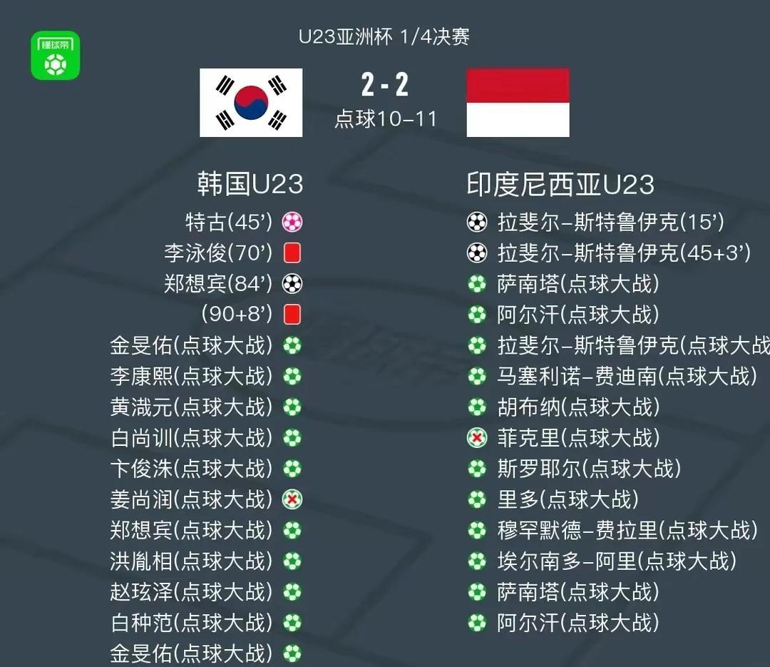 国足U16率先得分让韩队手忙脚乱，5分钟就被对手追成1-1(u16国足名单)